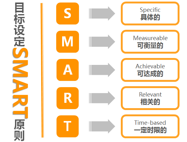 聚英咨詢(xún)丨企業(yè)目標(biāo)管理實(shí)操 公司因目標(biāo)邁向偉大