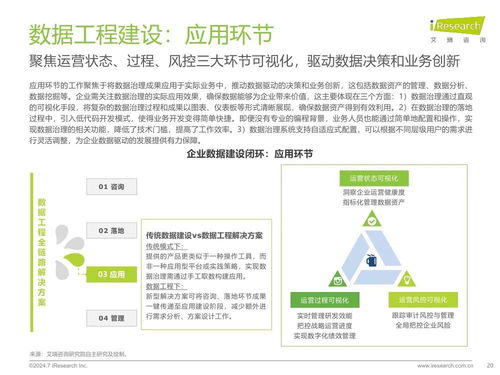 《艾瑞咨詢2024年中國(guó)企業(yè)數(shù)據(jù)治理白皮書(shū)》解讀 數(shù)據(jù)驅(qū)動(dòng)時(shí)代下的企業(yè)管理新范式