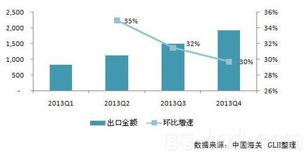 2024年中國LED照明產品出口增速減緩，亞洲市場成新支柱
